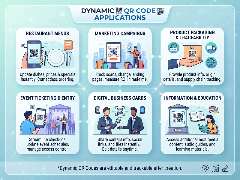 Dynamic QR Code Applications