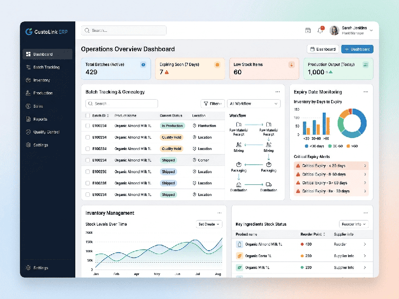 ERP for Food and Beverage Manufacturers: Batch and Expiry Tracking