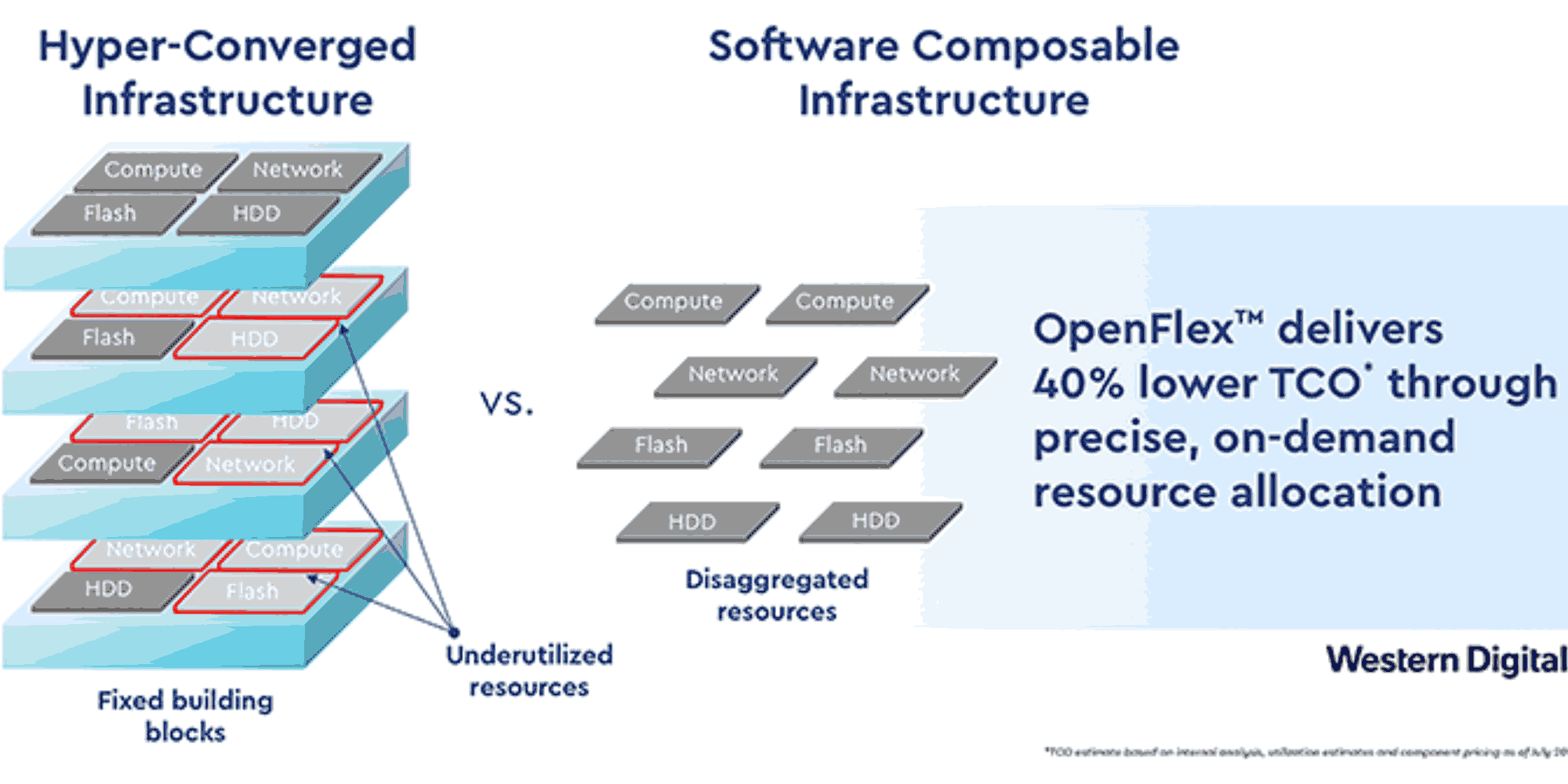 Composable Infrastructure