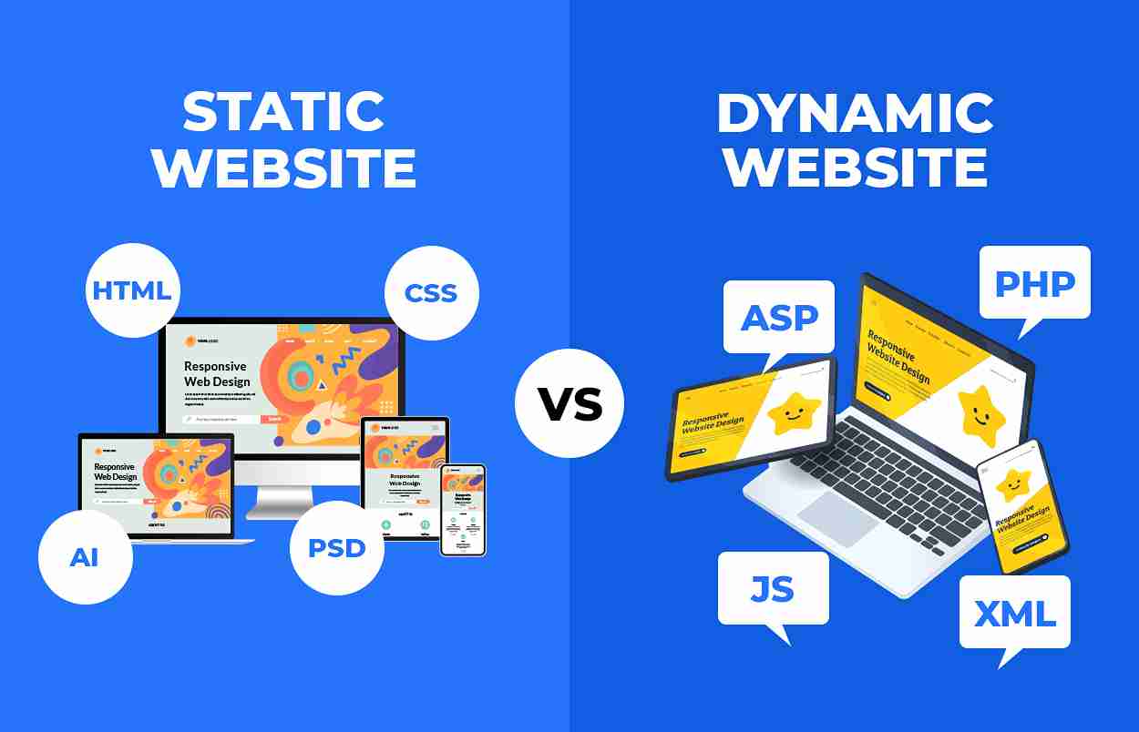 Static vs. Dynamic Websites