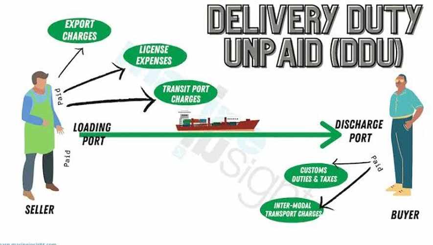 DDU ( Delivered Duty Unpaid )